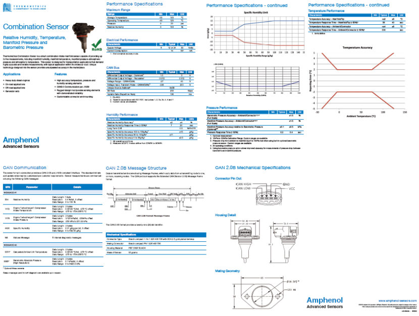 920722A Combination Sensor Register Graphics